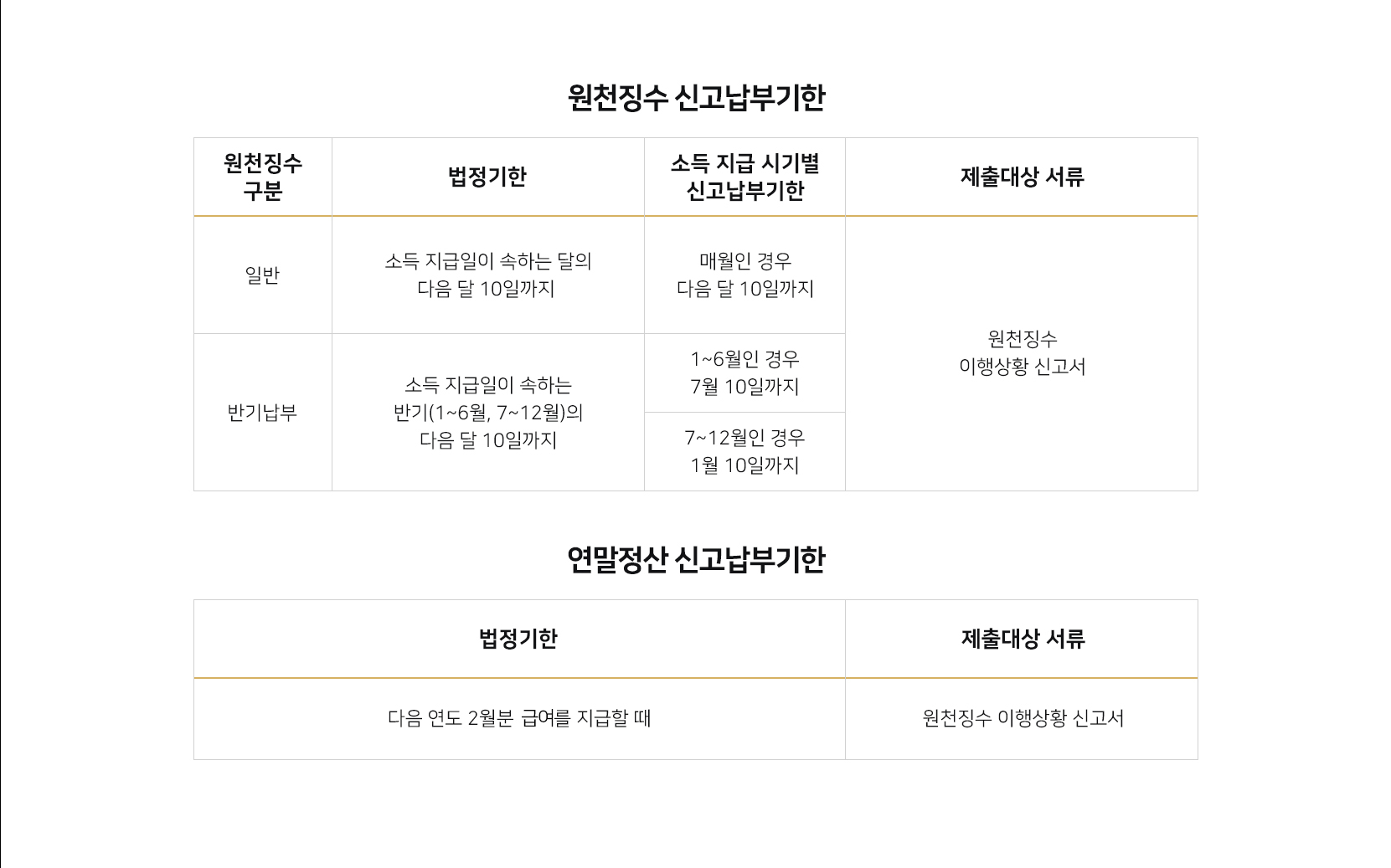 원천징수, 연말정산 신고납부기한