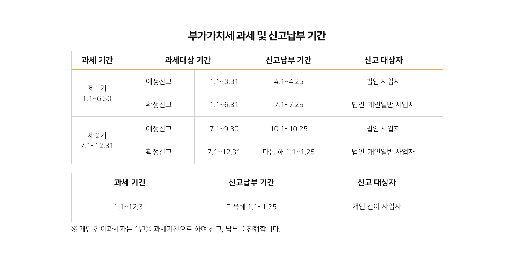 부가가치세 과세기간 및 신고납부