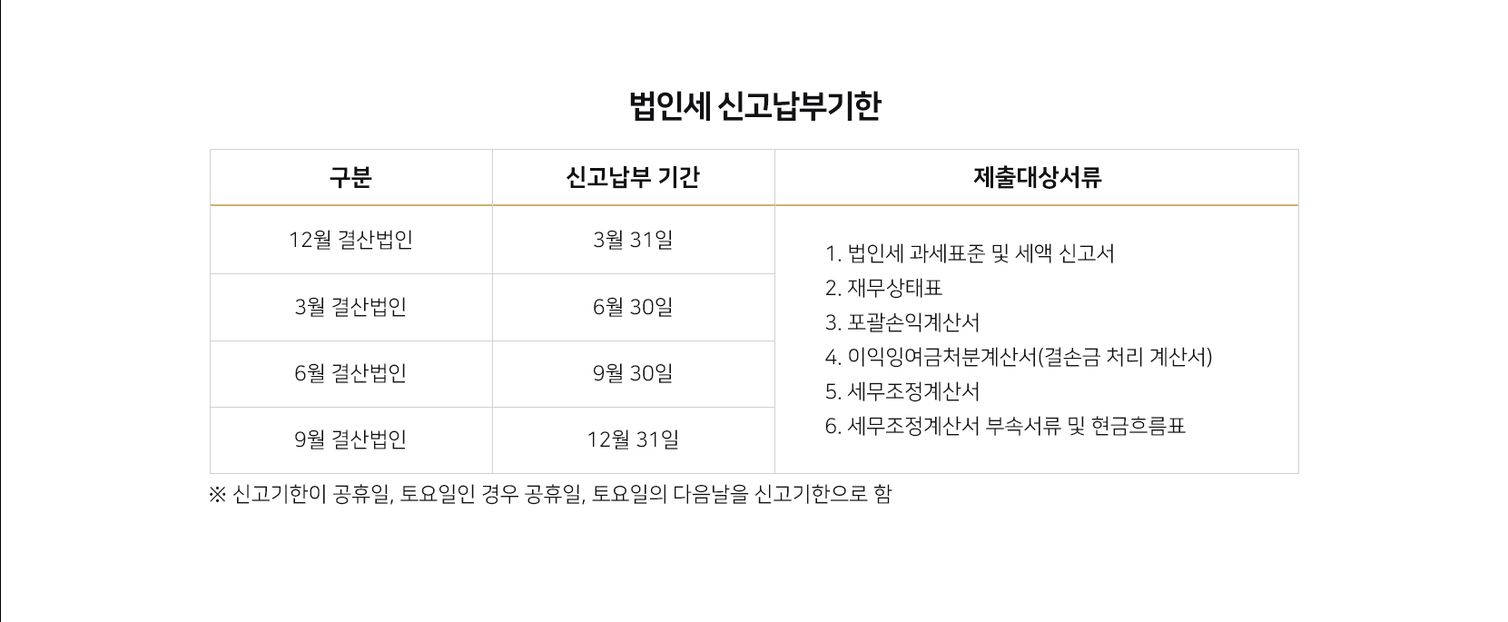 법인세 신고납부기한